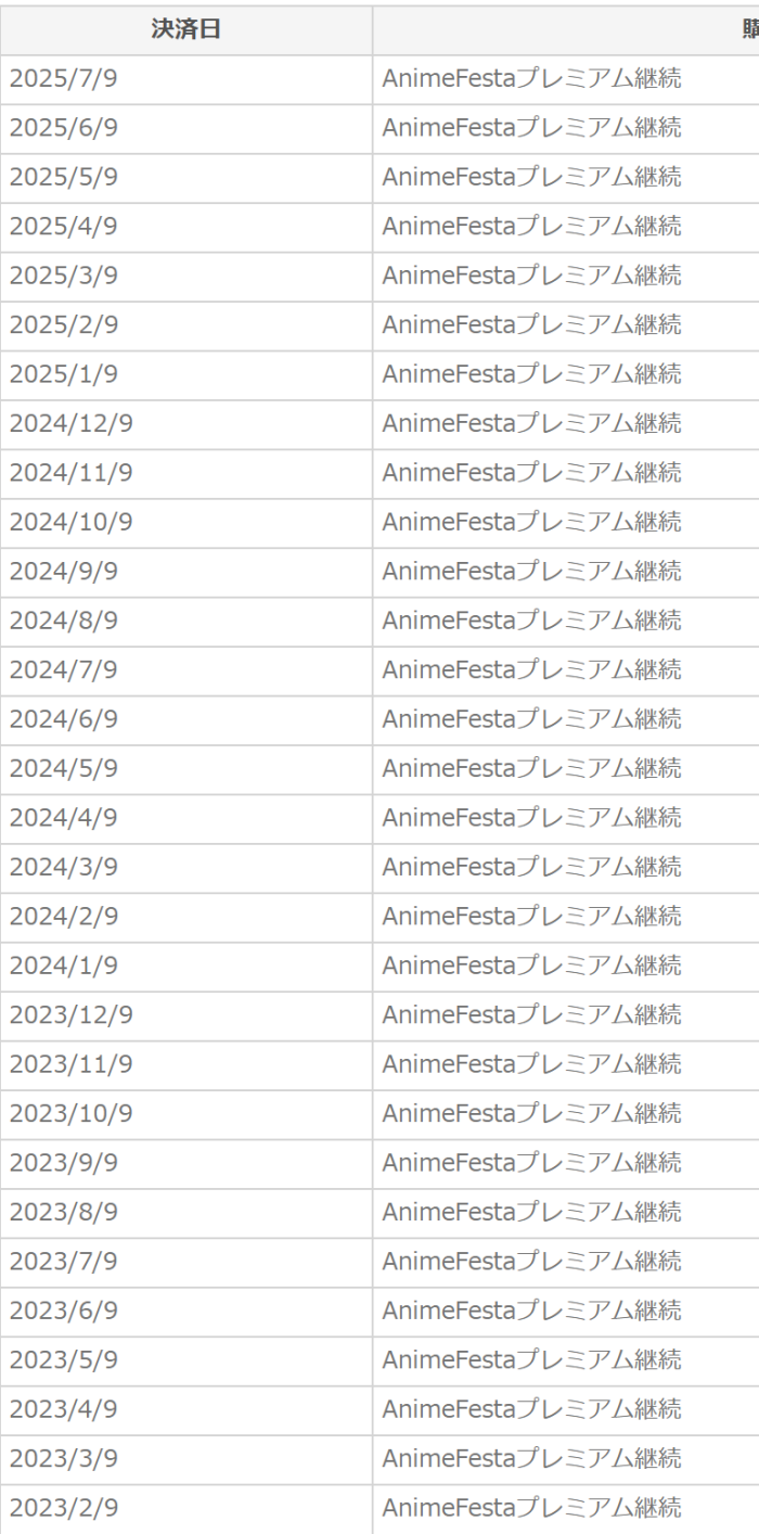 アニメフェスタ継続